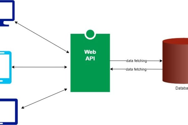 Thiết kế website chuẩn SEO kết nối API tại Tây Ninh - Long An