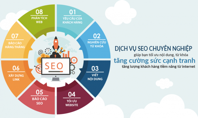 dịch vụ seo website lên top Google tại Tây Ninh - Long An giá rẻ